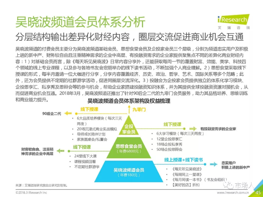 2018年中國在線知識付費市場研究報告（附下載） 科技 第50張