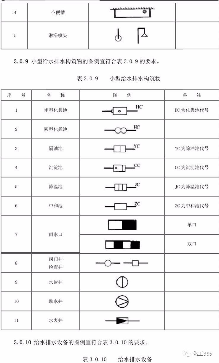 技术干货最全的阀门管道图例都在这里