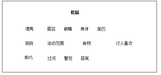 七,说板书设计 好的板书就像一份微型教案,此板书力图全面而简明的将