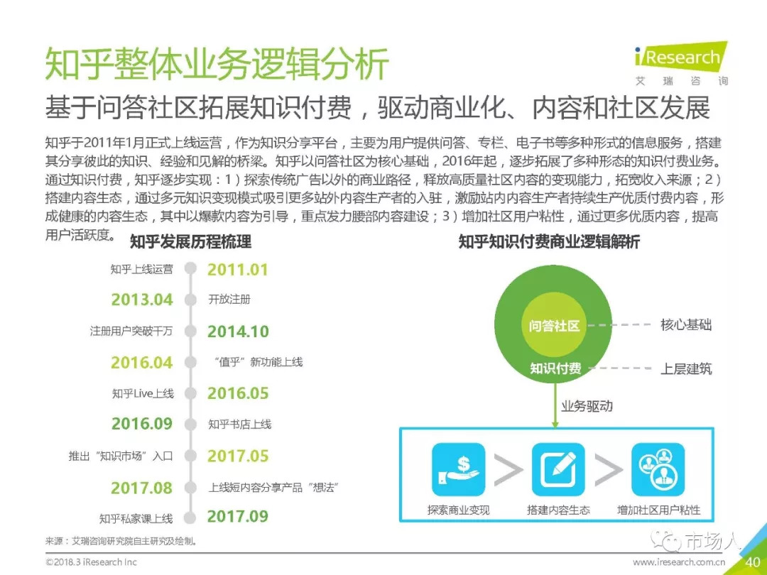 2018年中國在線知識付費市場研究報告（附下載） 科技 第45張