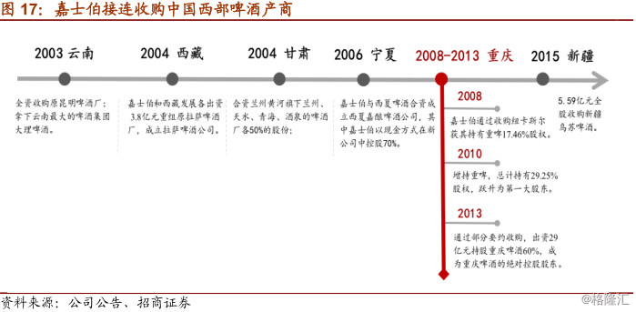 简谱连横_衰草连横(2)