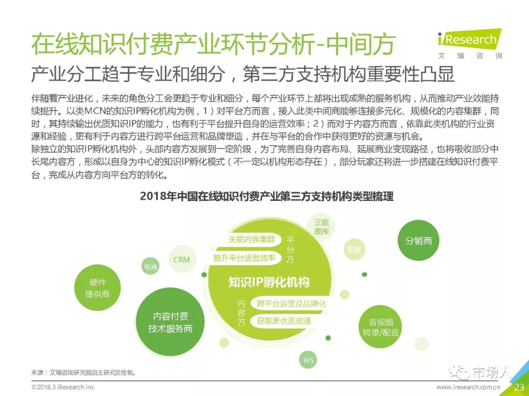 2018年中國在線知識付費市場研究報告（附下載） 科技 第28張