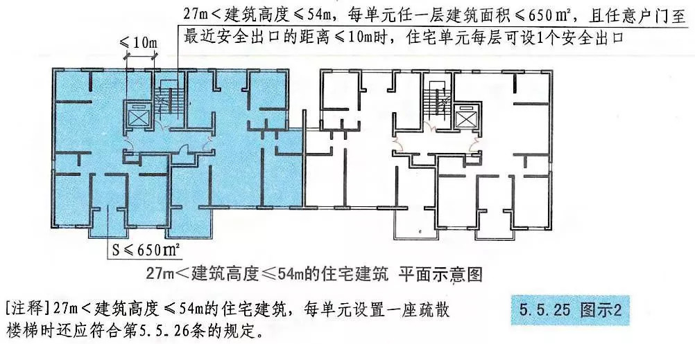 住宅安全疏散教你这样学!