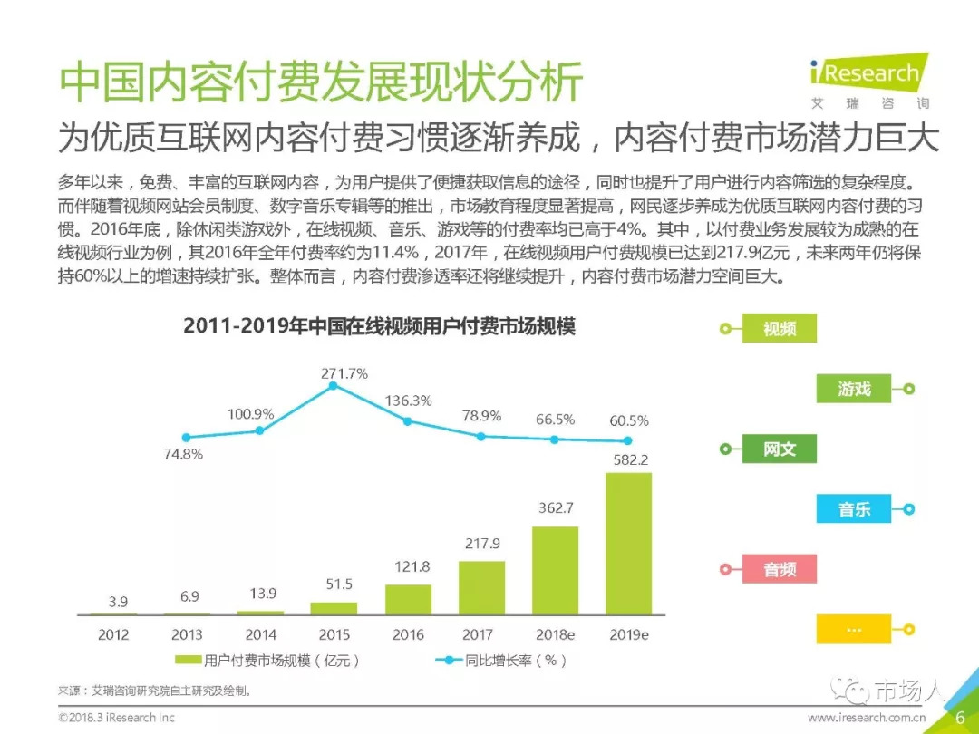 2018年中國在線知識付費市場研究報告（附下載） 科技 第11張