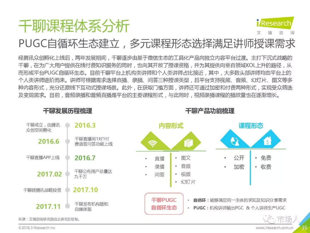 2018年中國在線知識付費市場研究報告（附下載） 科技 第40張