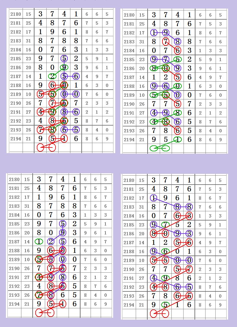 2195期七星彩带牌合数图规,最有水平的合数图规!