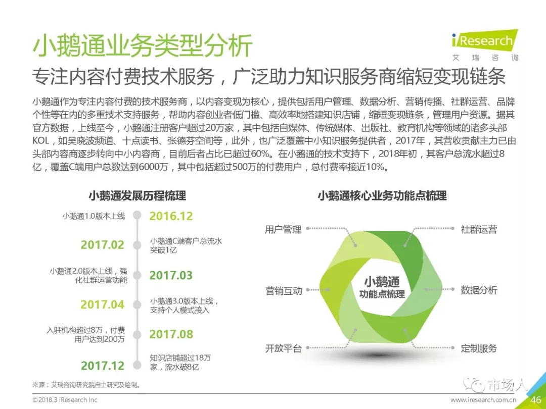 2018年中國在線知識付費市場研究報告（附下載） 科技 第51張