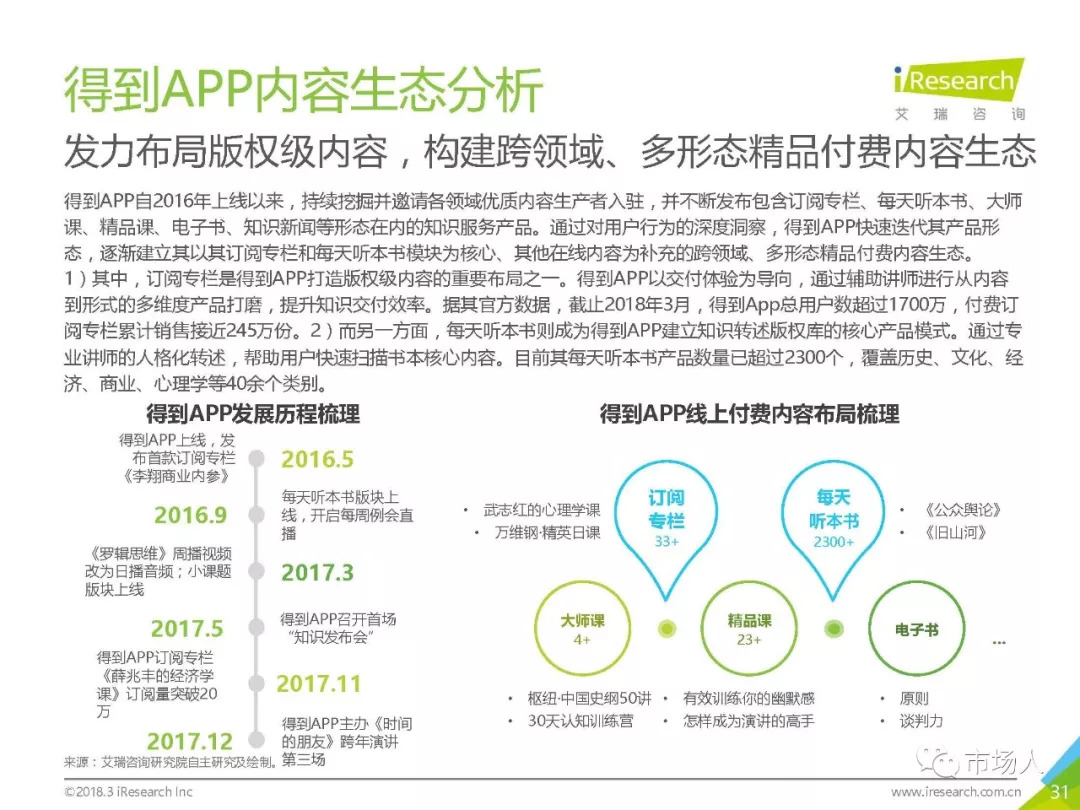 2018年中國在線知識付費市場研究報告（附下載） 科技 第36張