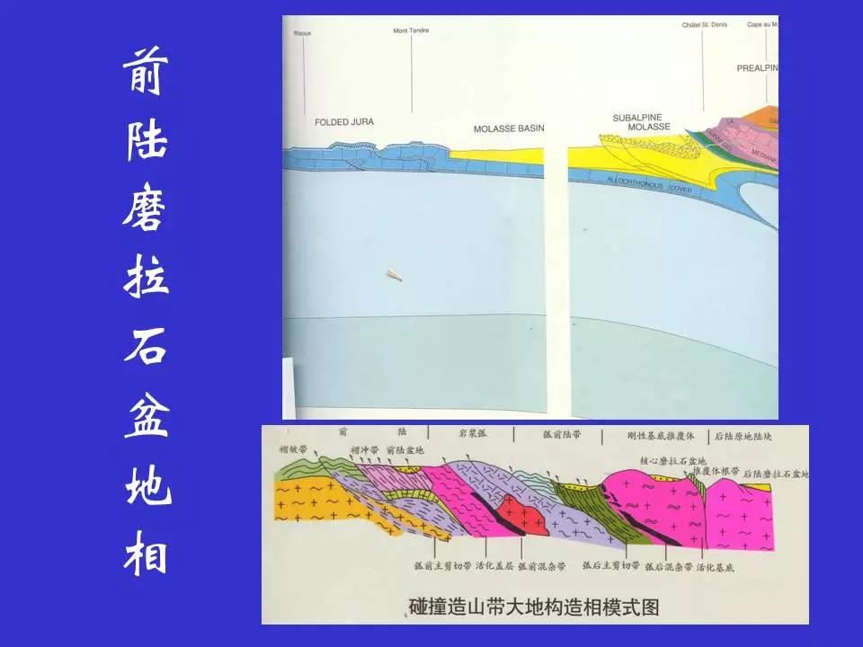 大地构造学:造山带—造山带大地构造相