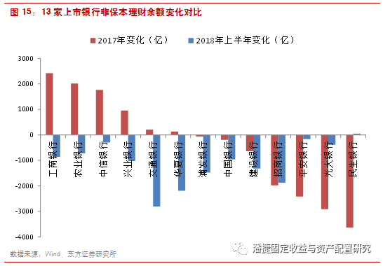 【東方固收研究】半年報可以讀到哪些資訊？ 財經 第10張