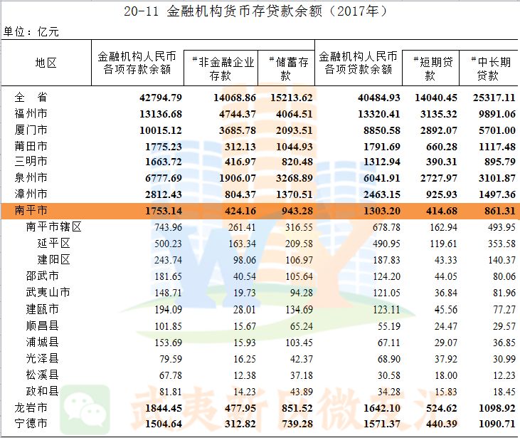 南平城市人口排名_南平城市