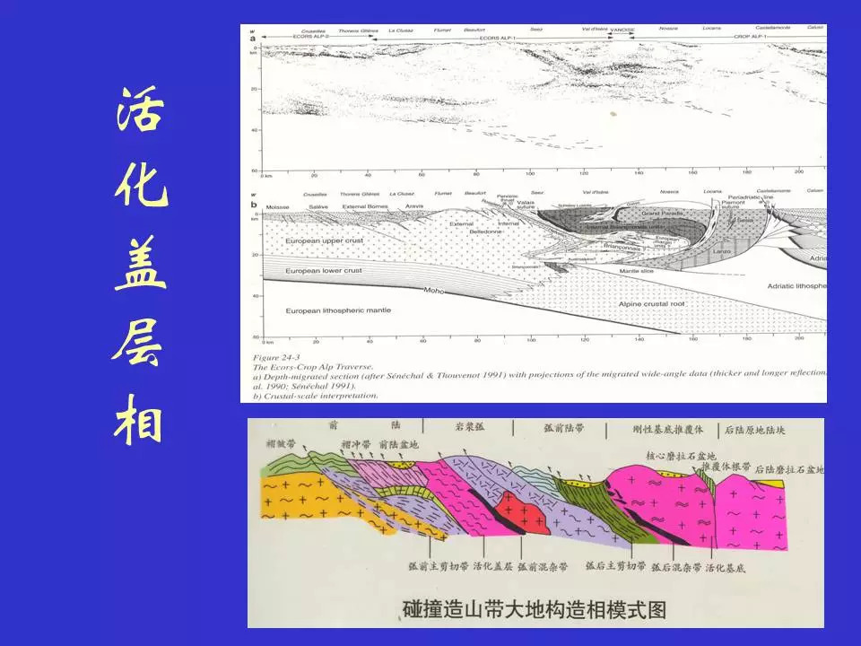 大地构造学:造山带—造山带大地构造相