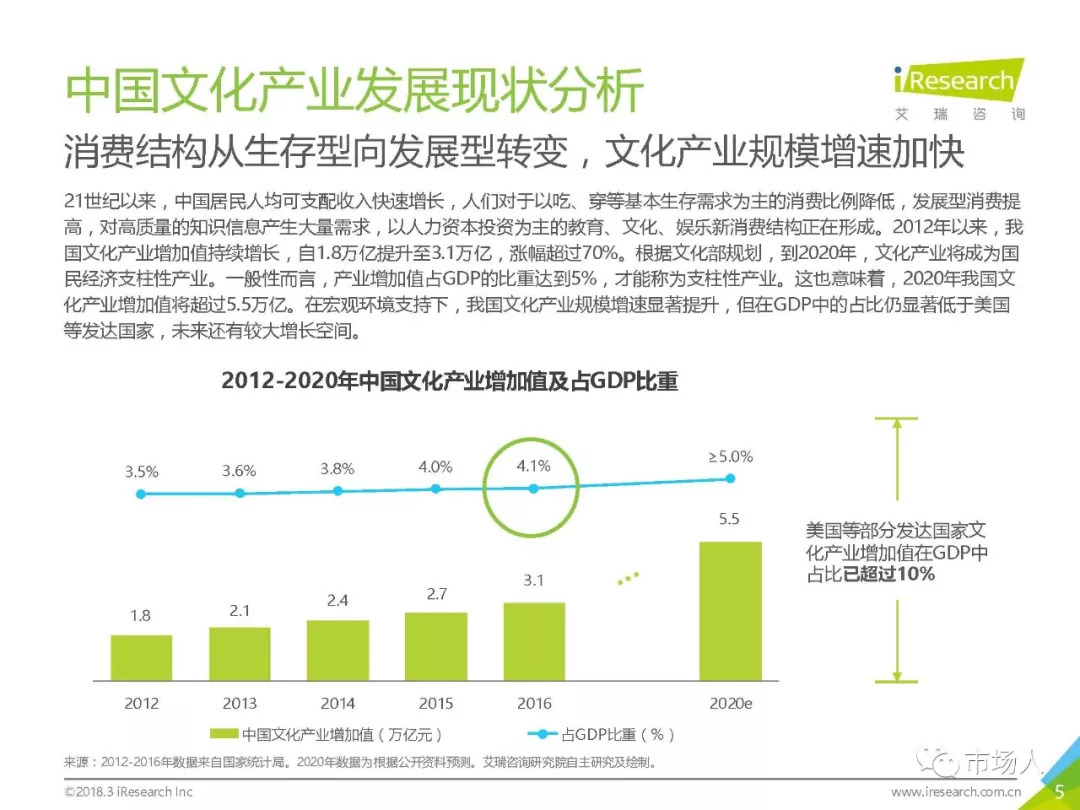 2018年中國在線知識付費市場研究報告（附下載） 科技 第10張