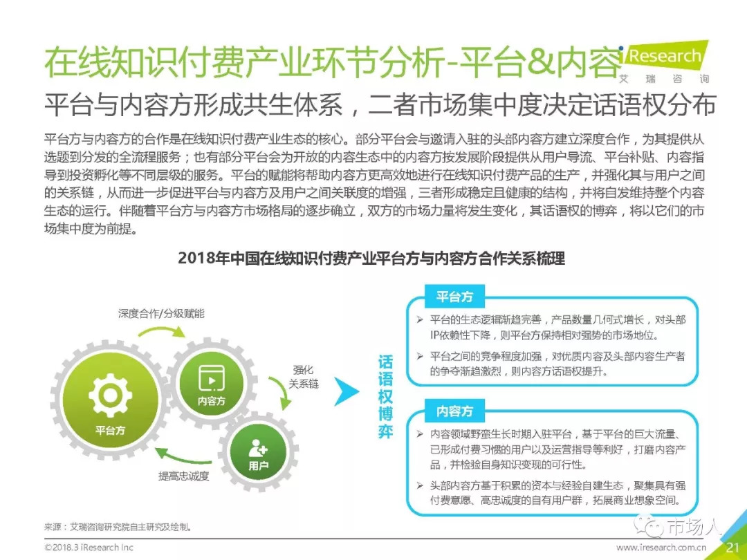 2018年中國在線知識付費市場研究報告（附下載） 科技 第26張