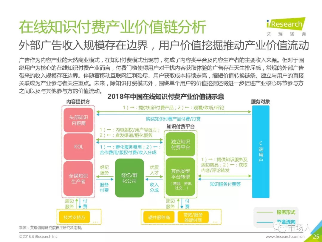 2018年中國在線知識付費市場研究報告（附下載） 科技 第30張