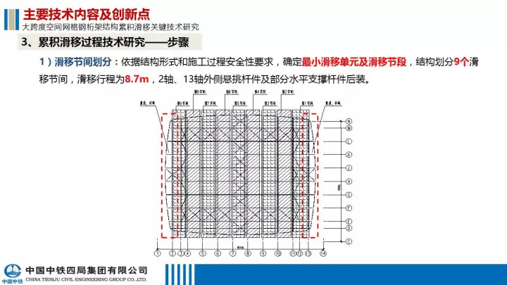 精品图文 | 大跨度空间桁架结构累积滑移及整体异步落