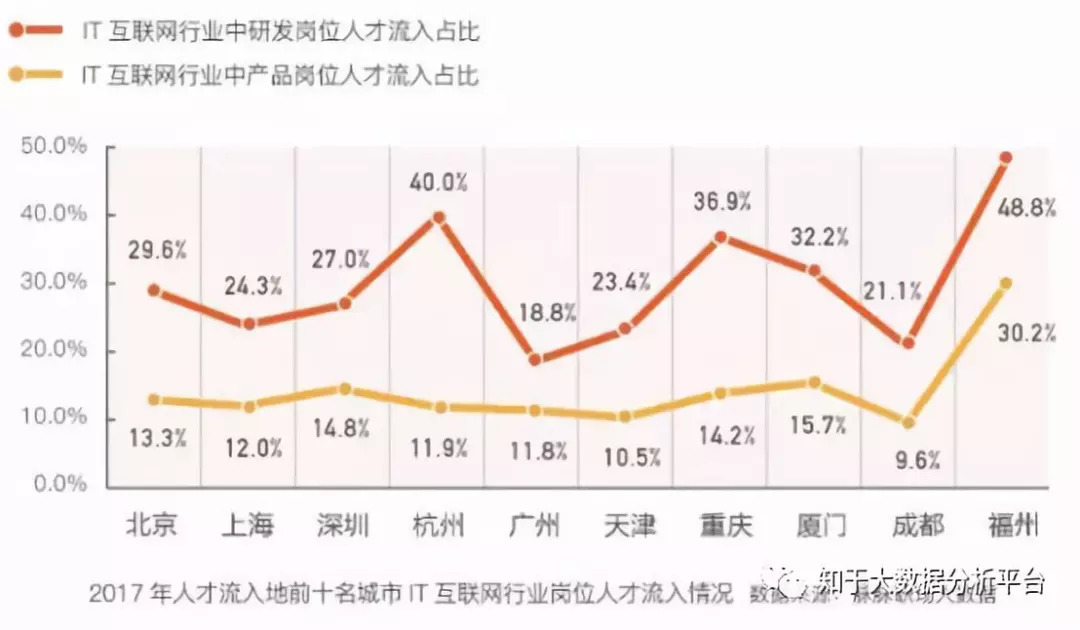 2018经济和人口流动起来_跨省流动人口统计