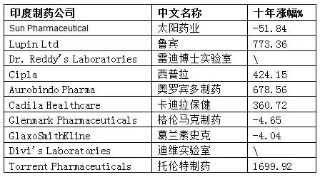 印度人口排名_全球人口数量2017排行榜 印度人口数量超过中国时间(2)