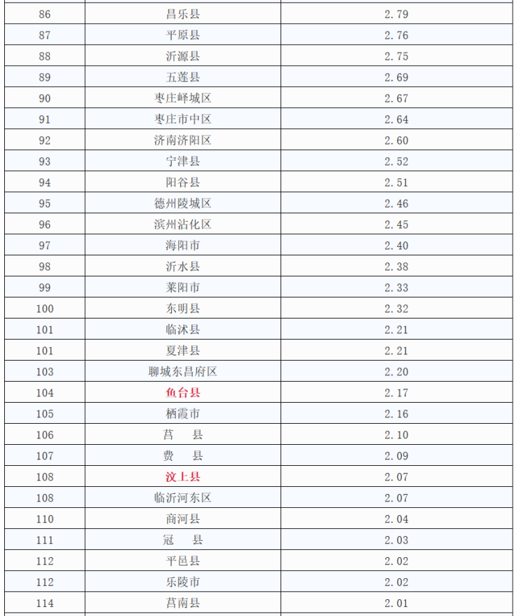 宁县gdp_睢宁县GDP占全国名次图片 睢宁县GDP占全国名次图片大全 社会热点图片 非主流图片站