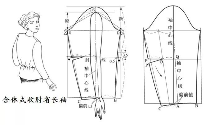 各种各样的衣服袖子的变化款式,大家先收藏着以后备用