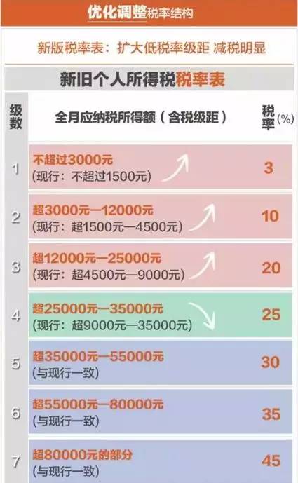 减税对gdp的影响图表_华晨宇王牌对王牌图片(3)