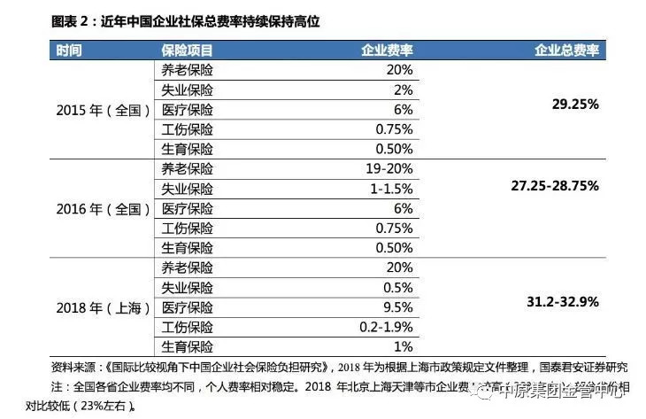 人口老龄化对养老保险制度的影响_人口老龄化(2)