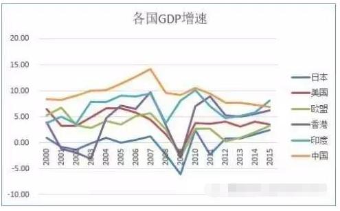 印度第一季度gdp2021_G20部分成员二季度GDP出炉,中国亮了