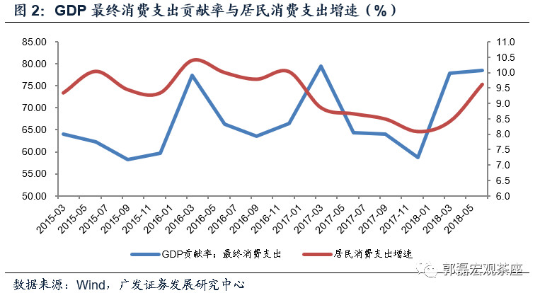 社消超gdp_武汉首季GDP同比增长7 社消总额超1313亿(2)