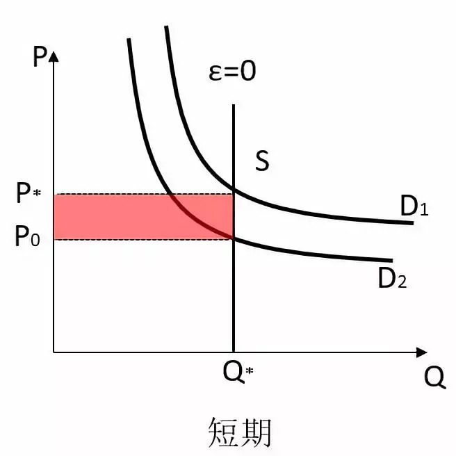 亲核蛋白进入细胞核的供gdp_最亲的人简谱(2)