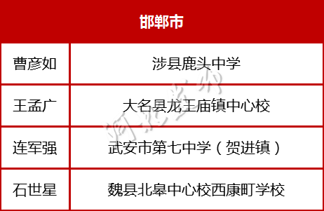 永清县多少人口_永清县规划图