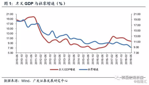 gdp是看名义增速还是看实际增速_2018年中国经济究竟会往哪儿走(2)