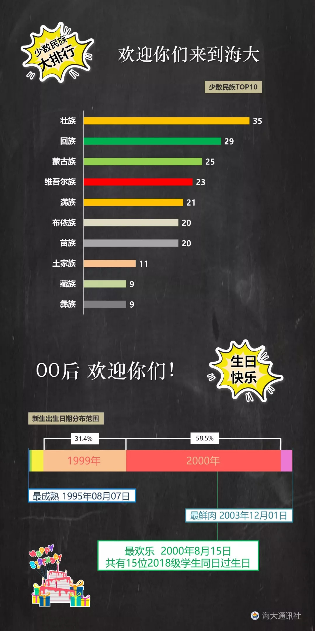 海洋工程招聘_南方科技大学招聘海洋工程方向博士后 附 岗位职责 薪酬待遇(4)