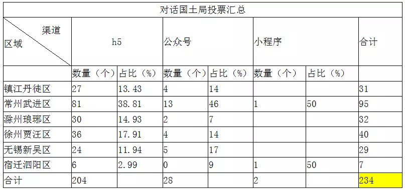 武进人口数_常州大学武进校区