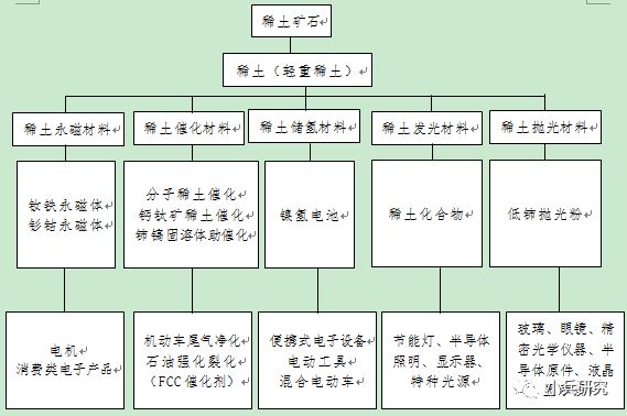 原创稀土与稀土简要分析