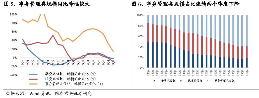 深度解析!【国君非银刘欣琦团队】业绩分化加速，稳规模和控风险成下阶段关注焦点——多元金融行业2018年中报综述