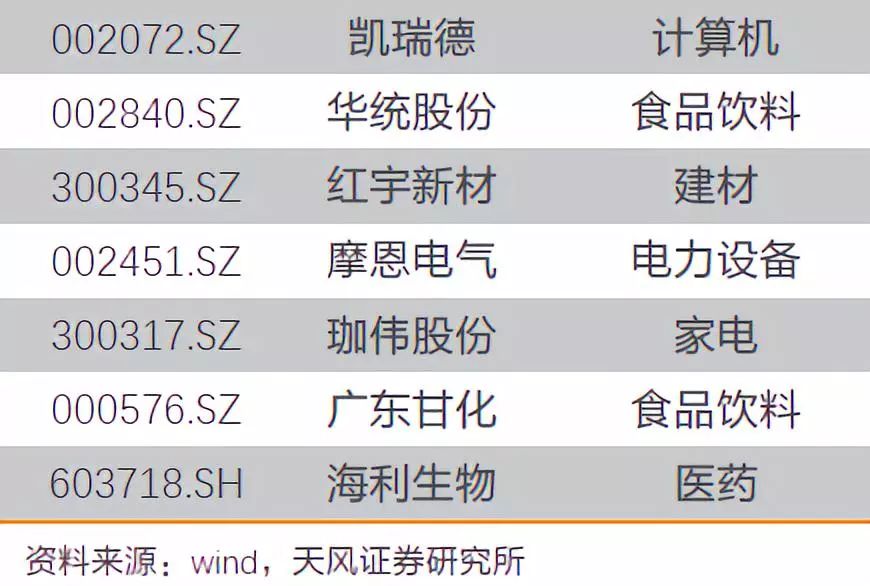 潜伏业绩预增今年累计收益1.18【天风金工吴先兴团队】