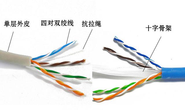 干货:室内网线和室外网线的主要区别在哪里?_作用