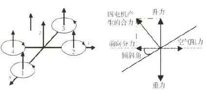 四轴飞行器飞行原理与双闭环pid控制