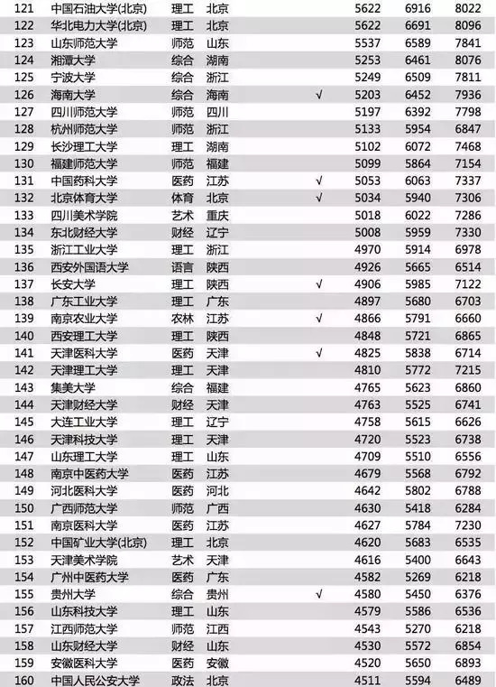 关注丨2018中国大学毕业生薪酬排行榜！哪个专业收入最高？