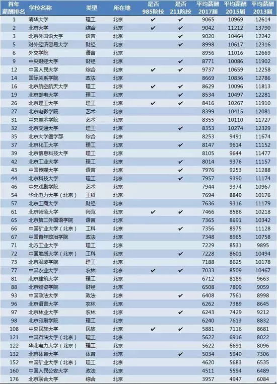 专业收入排行榜_2018年各大学各专业薪酬排行榜