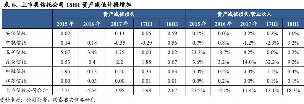 深度解析!【国君非银刘欣琦团队】业绩分化加速，稳规模和控风险成下阶段关注焦点——多元金融行业2018年中报综述