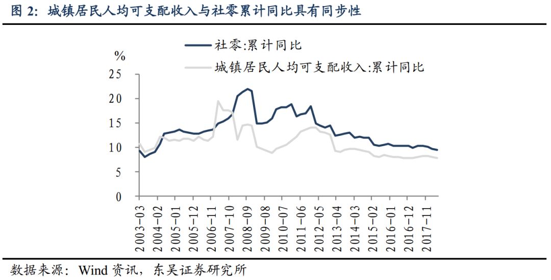 gdp拉动率_中国gdp增长图(2)