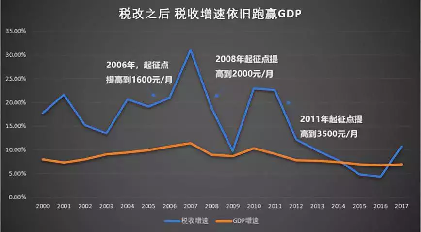 上司GDP(3)