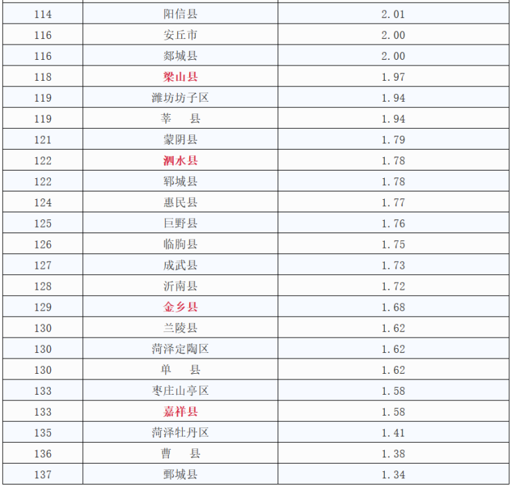 宁县gdp_睢宁县GDP占全国名次图片 睢宁县GDP占全国名次图片大全 社会热点图片 非主流图片站