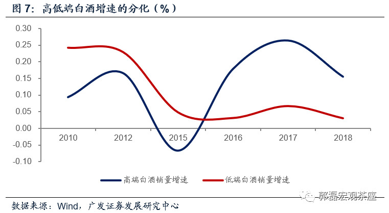 实际gdp与名义gdp名词解释