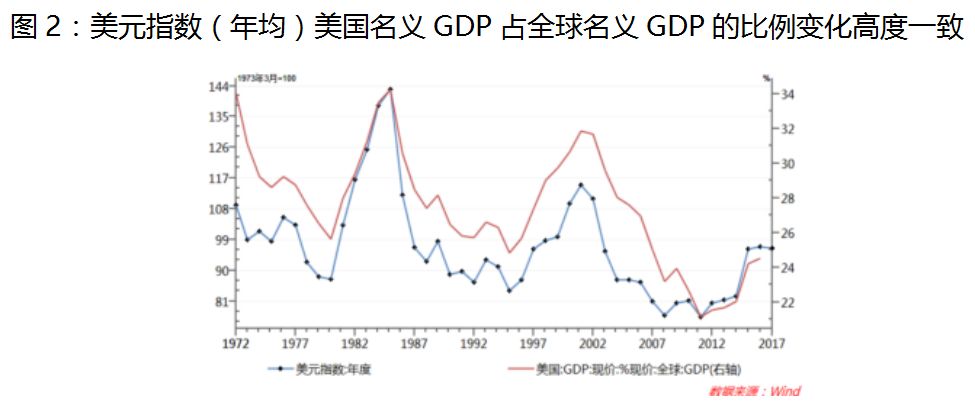 gdp上升 浮动汇率_暗香浮动月黄昏图片(3)