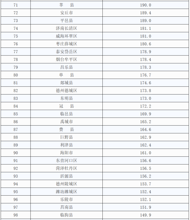 济宁 gdp_加快洸河路 常青路西延 11月底前将打通9条 断头路