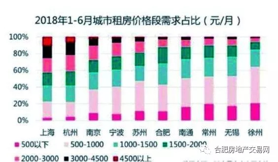 租房收入要交税吗_在美出租收入报税|报税不同于缴税,身份不同很关键！(2)