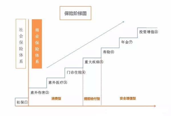 商业保险有什么种类 常见的商业保险有哪些