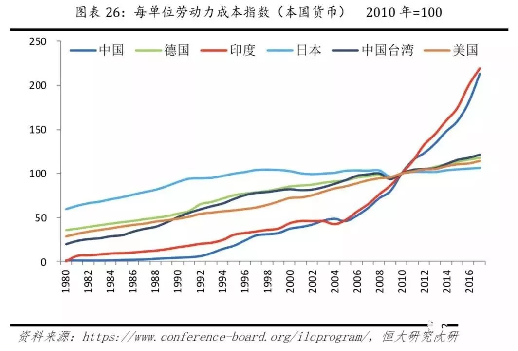 中美GDP人力成本占比_各省gdp占比图